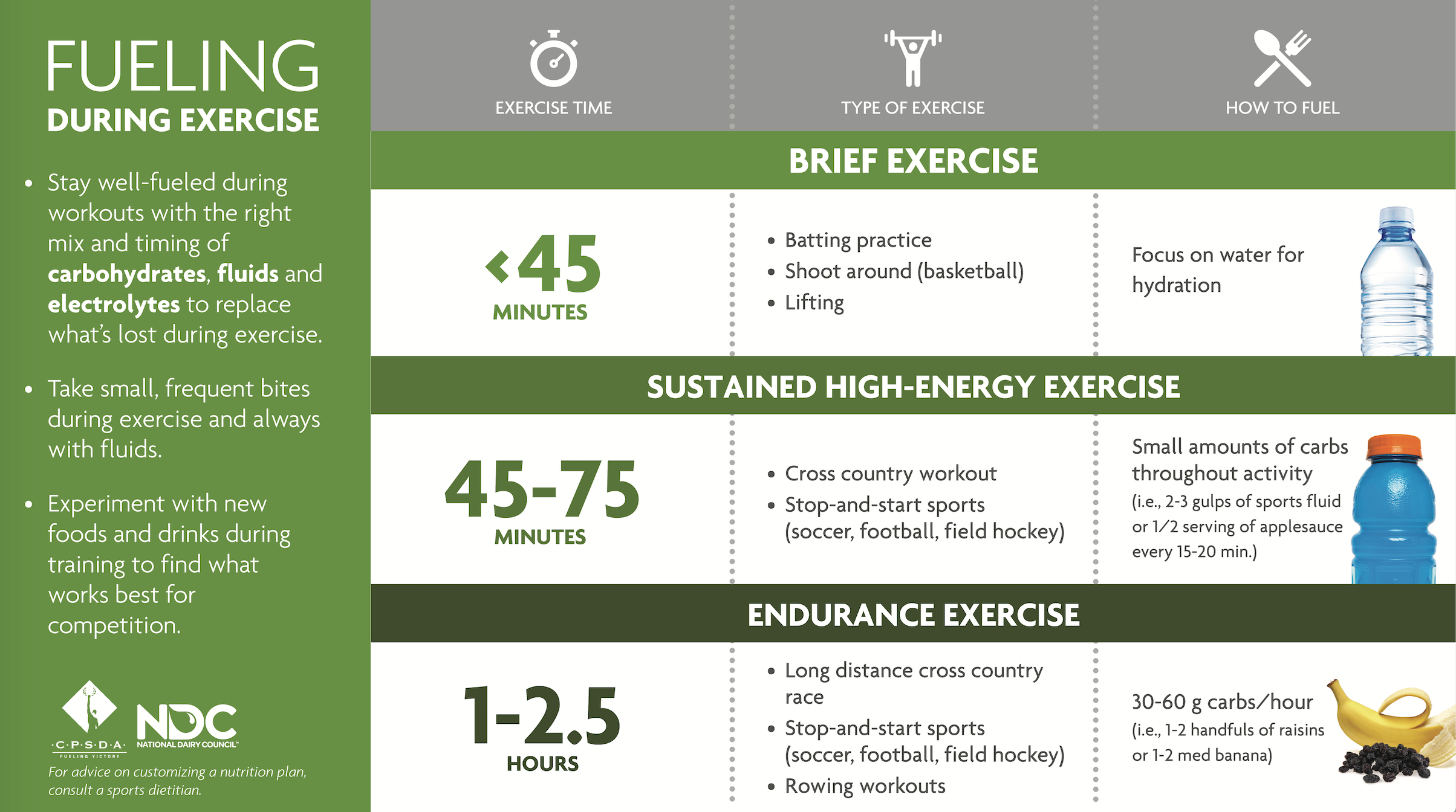 Soccer nutrition for fueling workouts